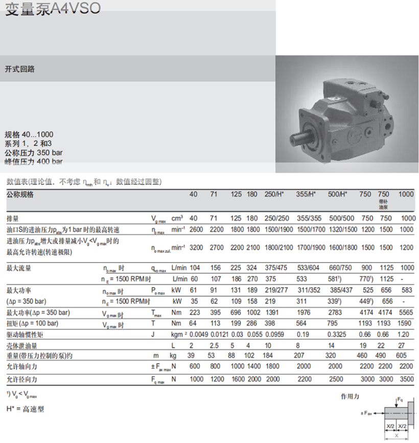 力士樂A4VSO變量泵參數