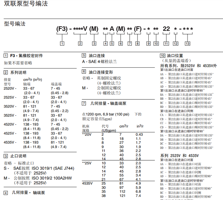 威格士葉片泵參數