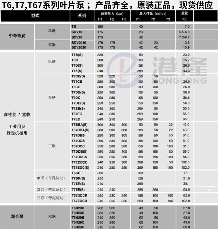 丹尼遜葉片泵型號大全