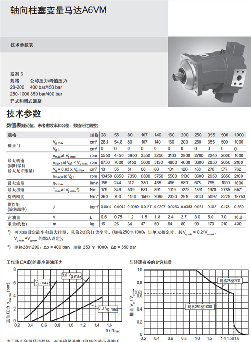 A6VM液壓馬達技術參數