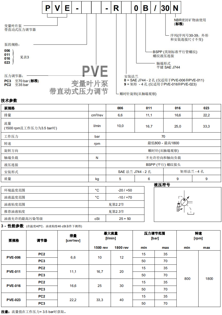 Duplomatic PVE 葉片泵參數