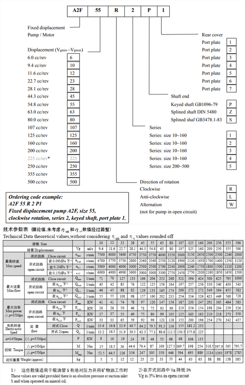 A2F系列<strong>力士樂柱塞泵</strong>參數