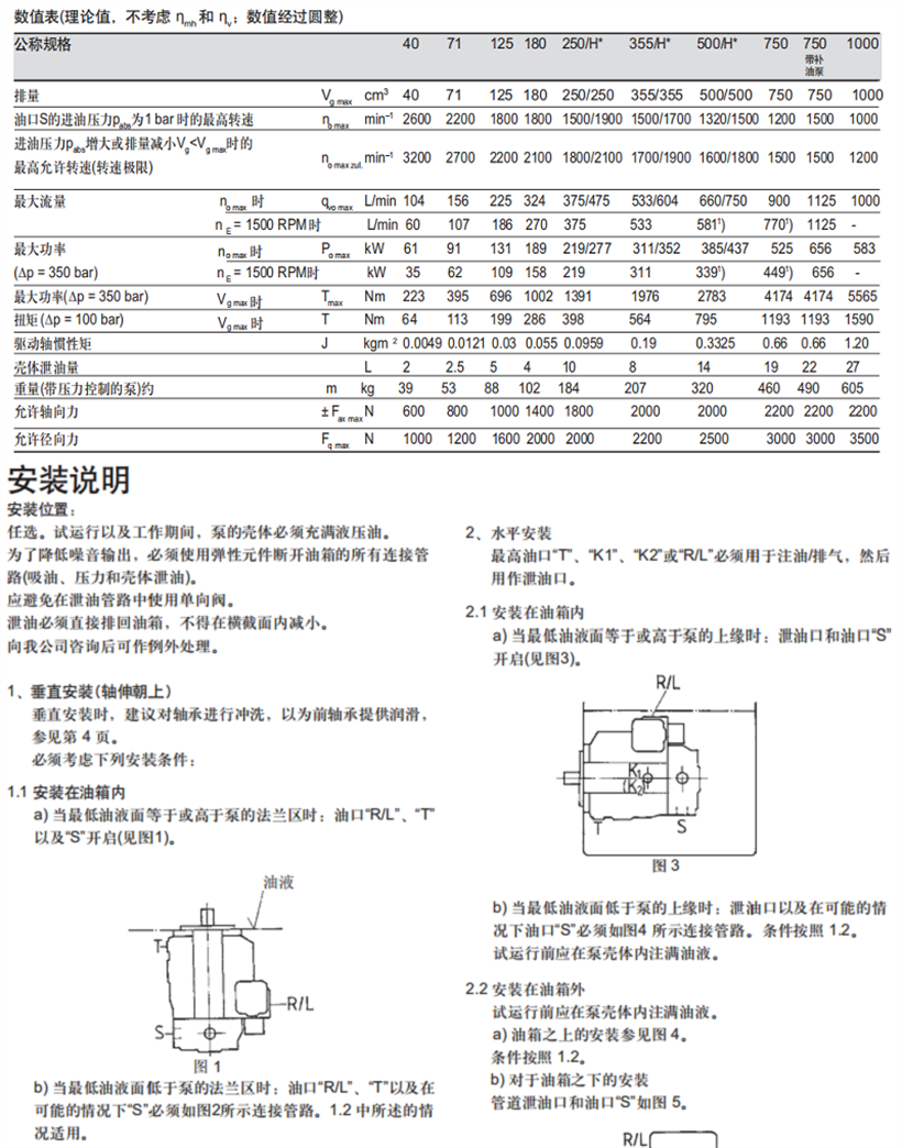 A4VSO系列力士樂變量柱塞泵參數