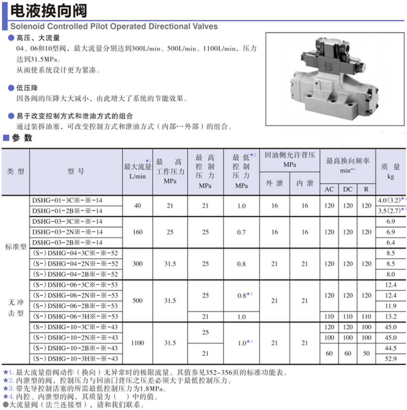 DSHG系列電磁閥參數(shù)