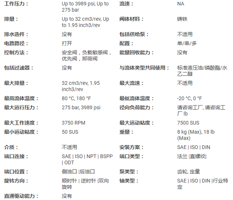 PGP610齒輪泵規格