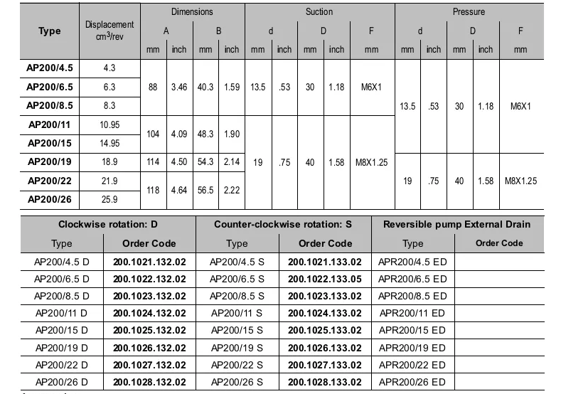 AP200系列布赫Bucher齒輪泵參數