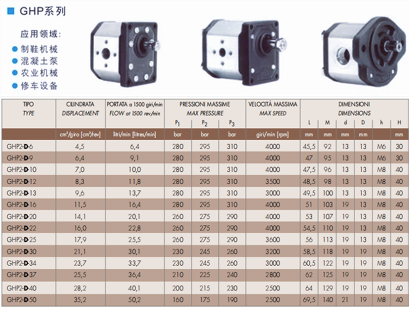 馬祖奇GHP2-D系列齒輪泵參數及尺寸