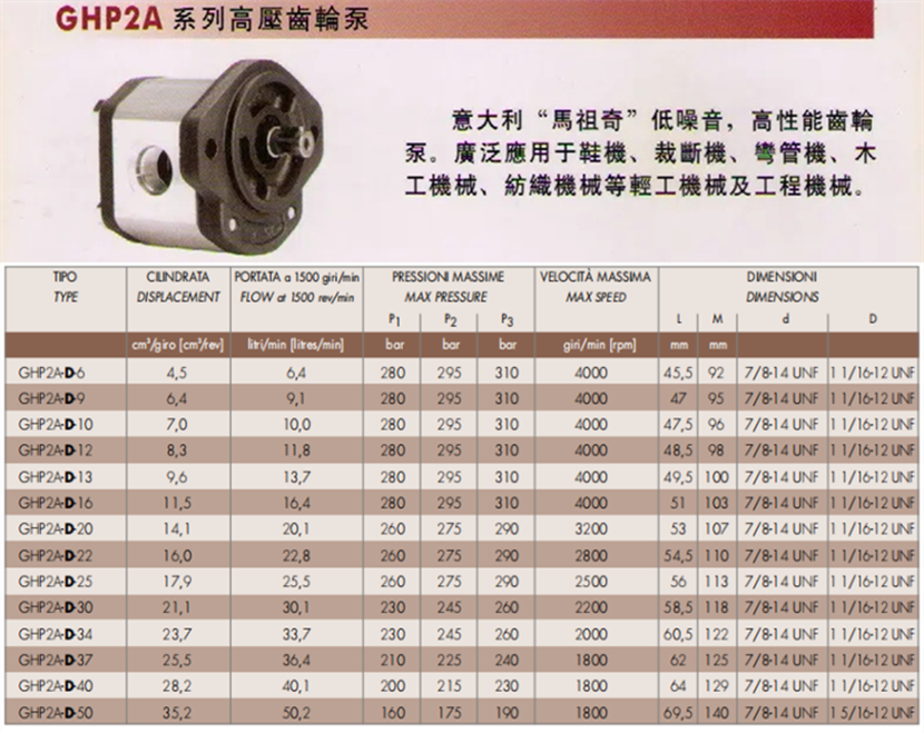 馬祖奇GHP2A-D系列齒輪泵參數及尺寸