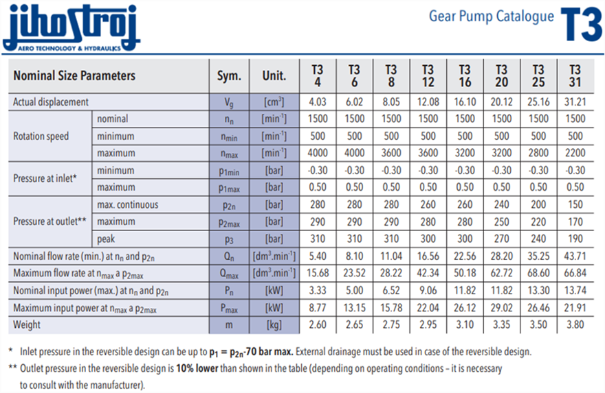 T3 系列捷克JIHOSTROJ齒輪泵型號參數