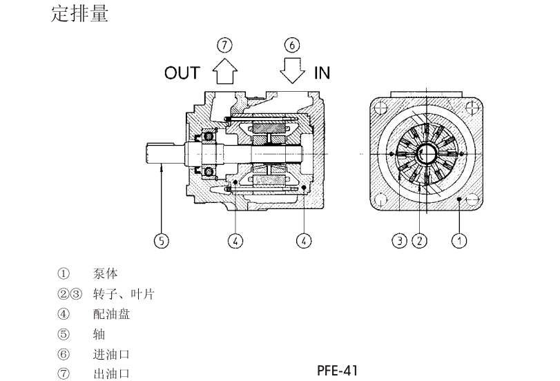 PFE-31，PFE-41，PFE-51型阿托斯葉片泵