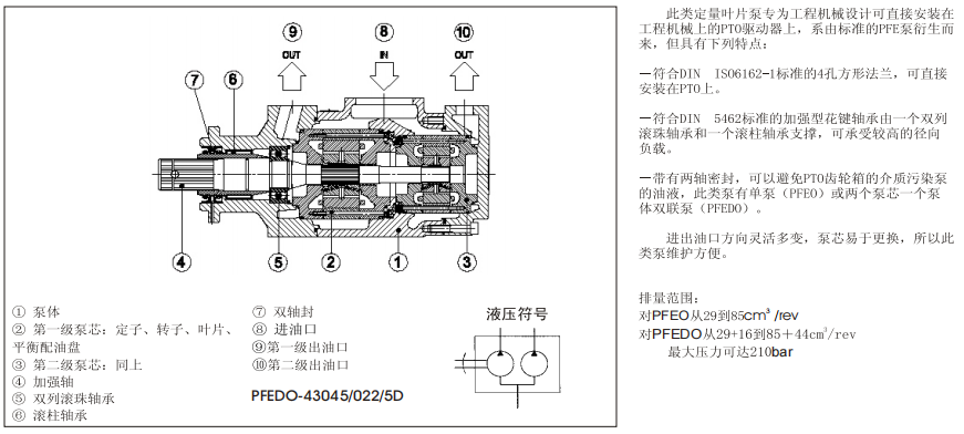 PFEO-41型和PFEDO-43型單、雙聯葉片泵