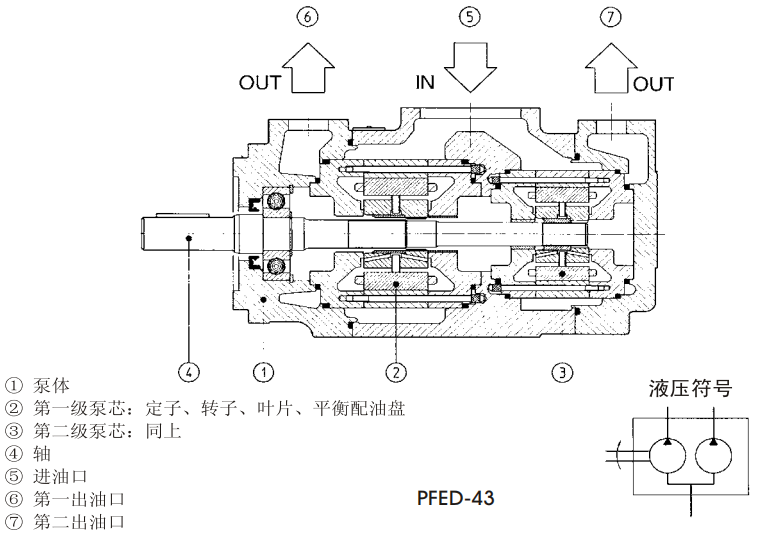 PFED型定量雙聯葉片泵