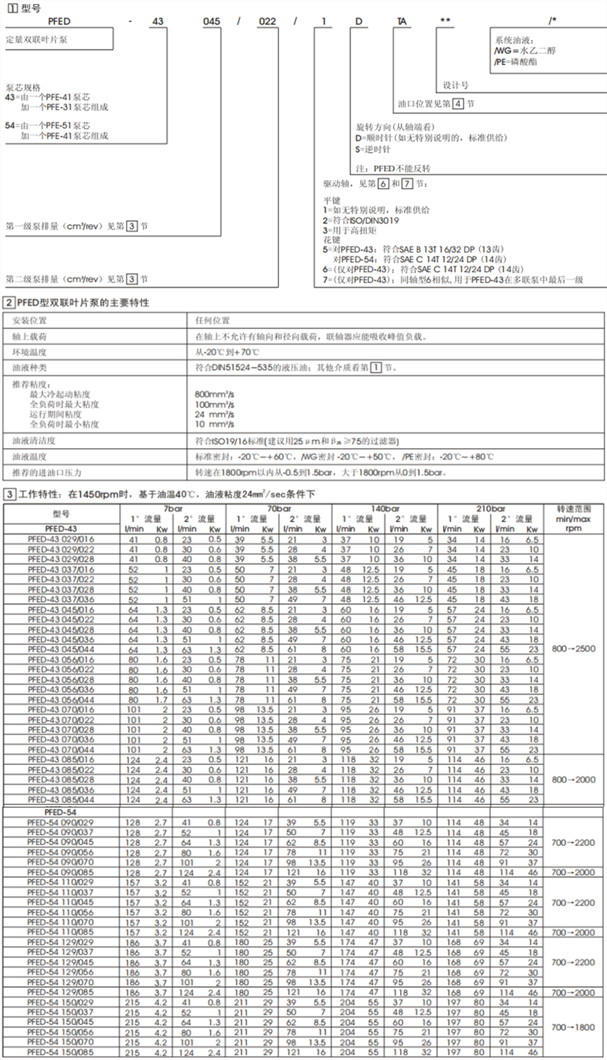 阿托斯PFED型定量雙聯葉片泵型號說明