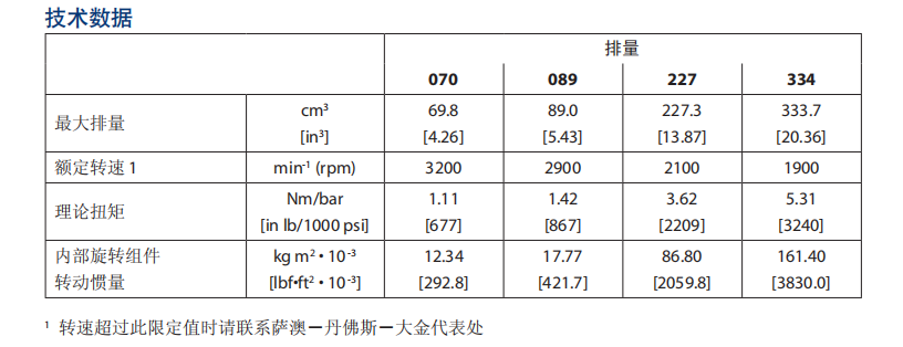 Danfoss丹佛斯20系列軸向柱塞馬達技術規格