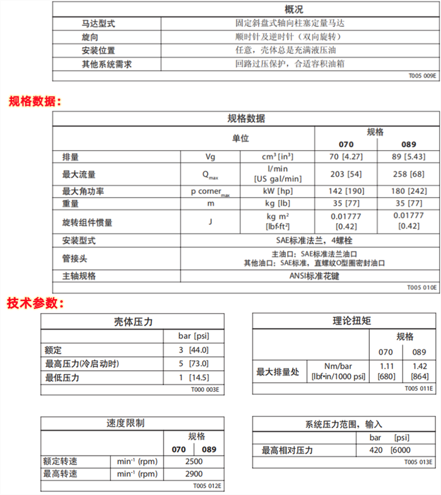 Danfoss丹佛斯TM系列軸向柱塞馬達技術規格