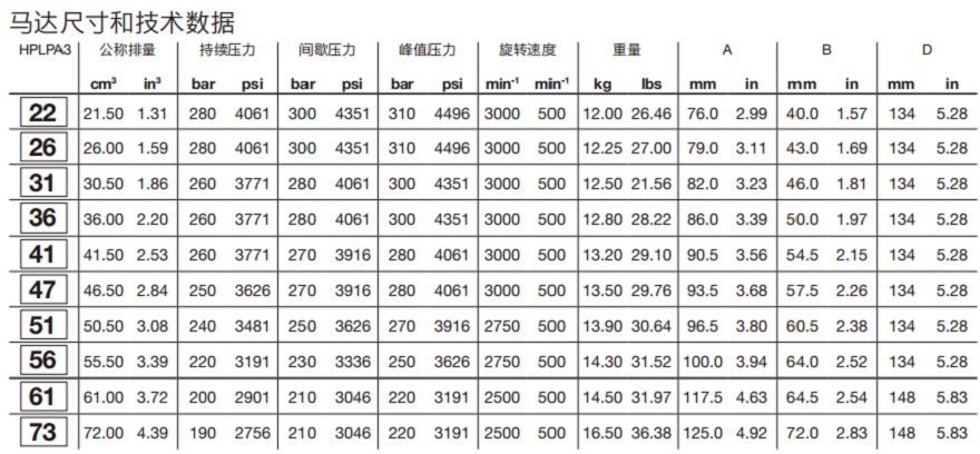 HPGMA3邦貝Bondioli齒輪馬達技術數據