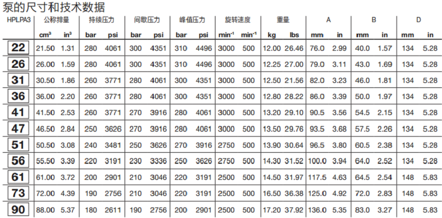 HPGPA3邦貝Bondioli齒輪泵技術數據