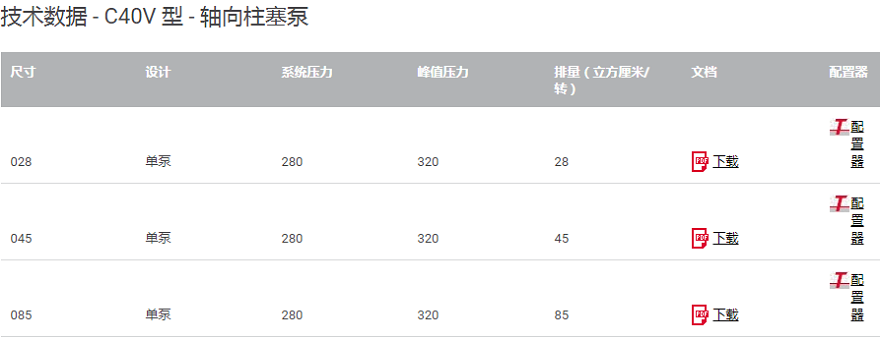 HAWE哈威C40V型軸向柱塞泵技術參數