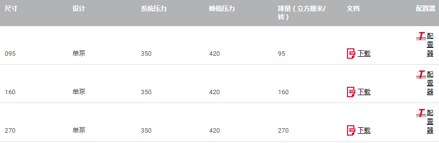 技術數據 - V30E 型 - 軸向柱塞泵