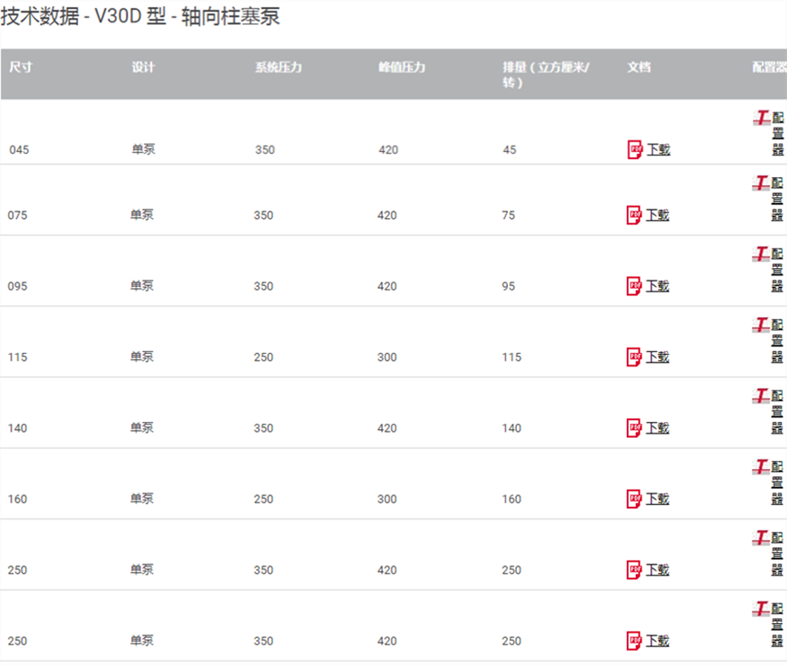 技術數據-V30D型軸向柱塞泵