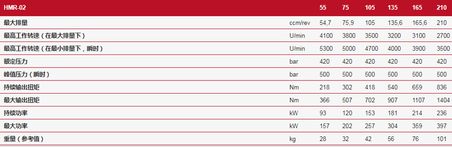 德國林德HMR-02高壓反饋變量馬達技術參數