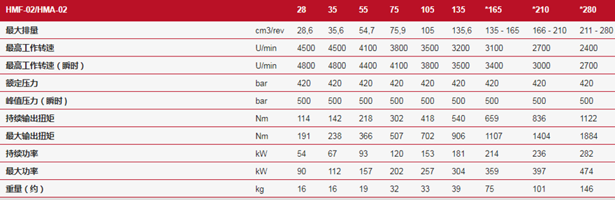 德國林德HMF-02/HMA-02定量馬達技術參數