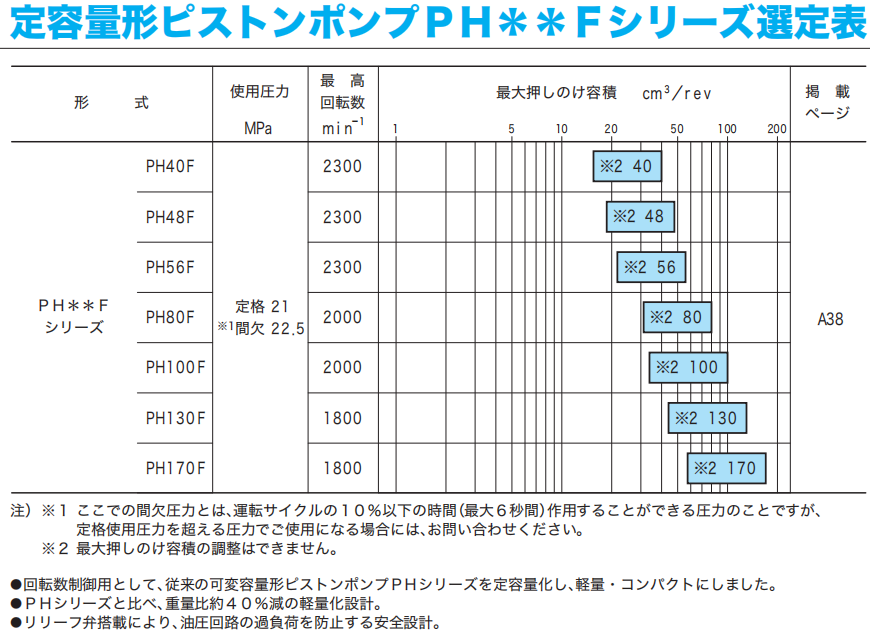 東京計器PH**F柱塞泵技術參數