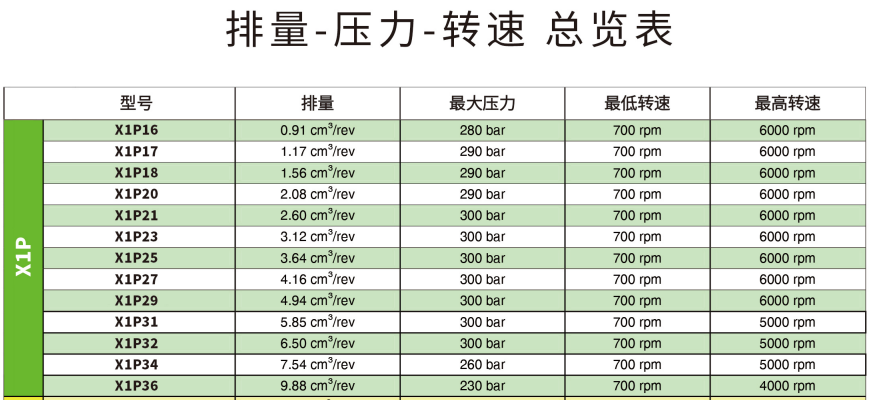 X0P,X1P,X2P,X3P系列VIVOIL單聯齒輪泵