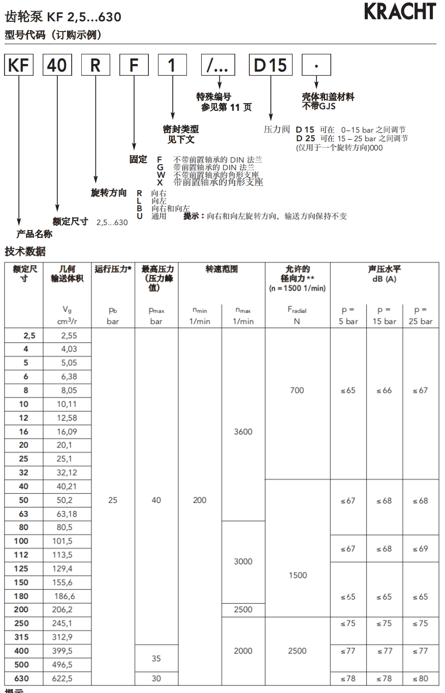 KRACHT齒輪泵型號及參數