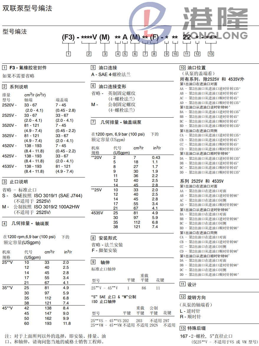 伊頓威格士雙聯(lián)葉片泵型號(hào)說明