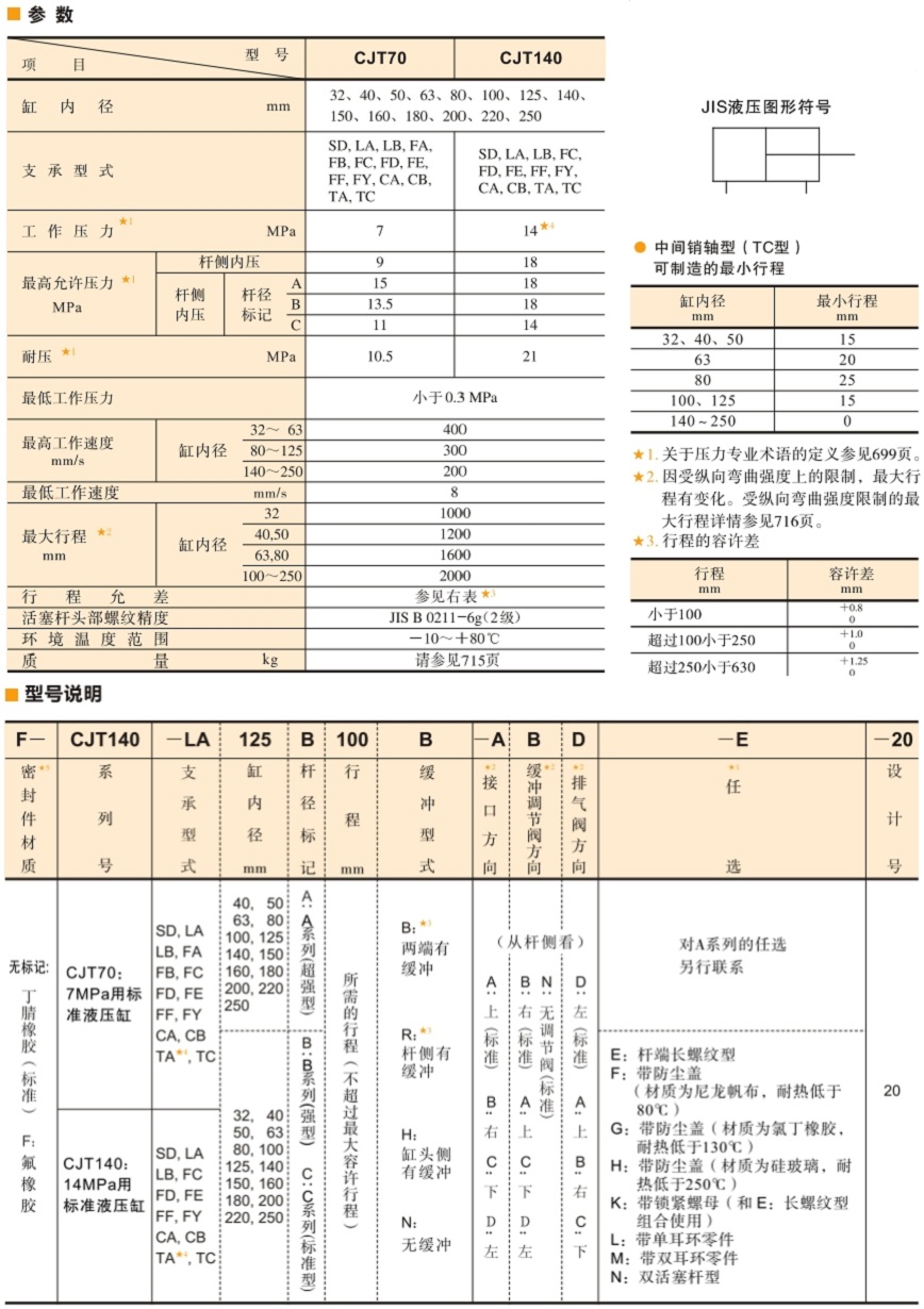 油研CJT140系列液壓缸型號說明及參數