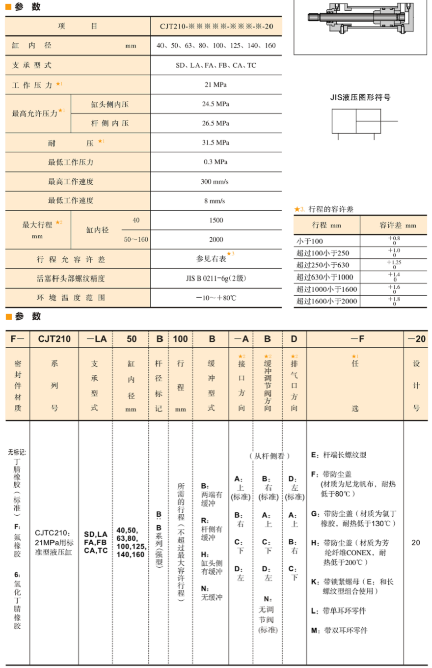 油研CJT210系列液壓缸參數及型號說明