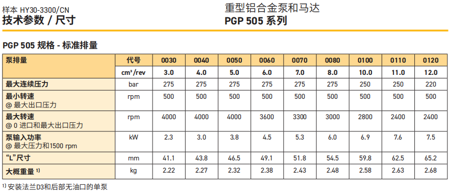 派克PGP505系列齒輪泵技術參數