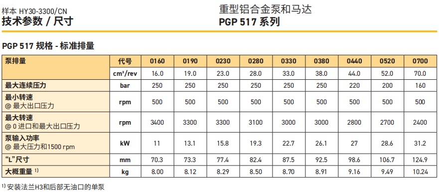  派克PGP517H系列齒輪泵規格