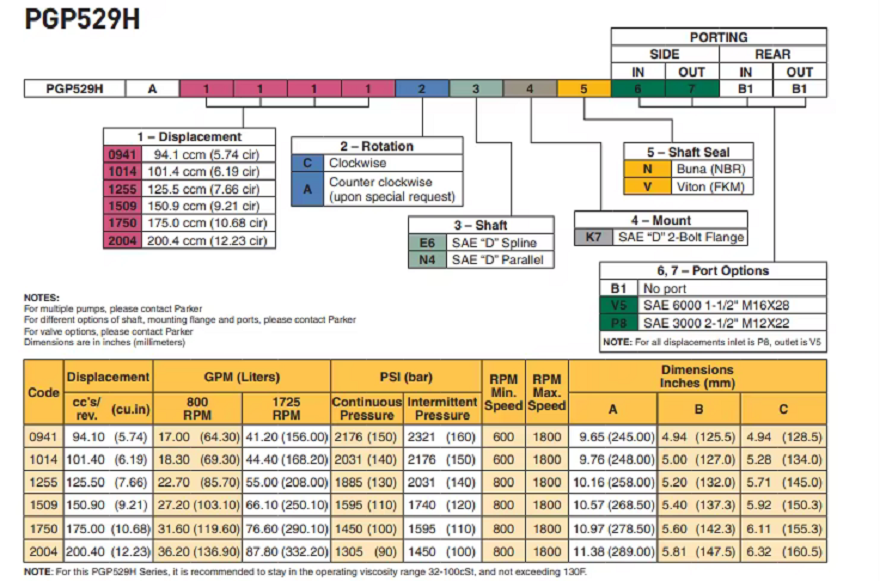 派克PGP529H齒輪泵參數