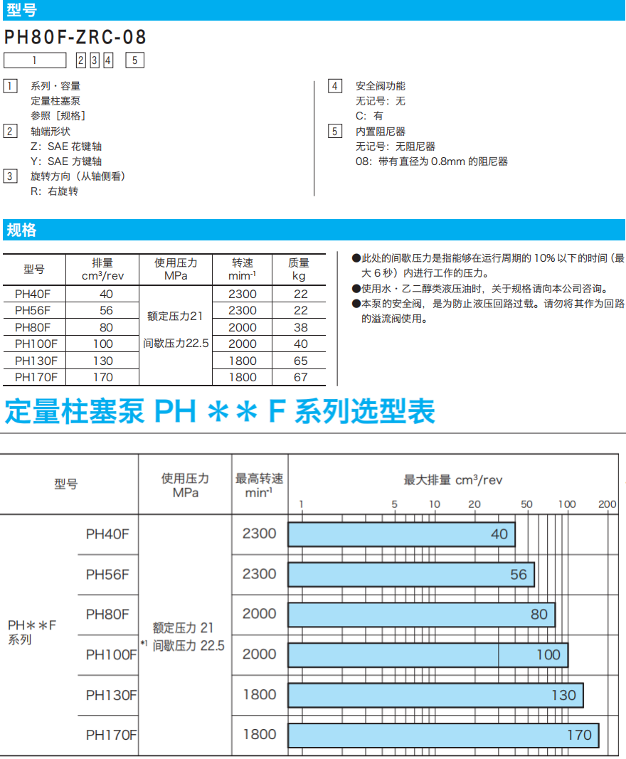 東京計器PH**F系列柱塞泵參數