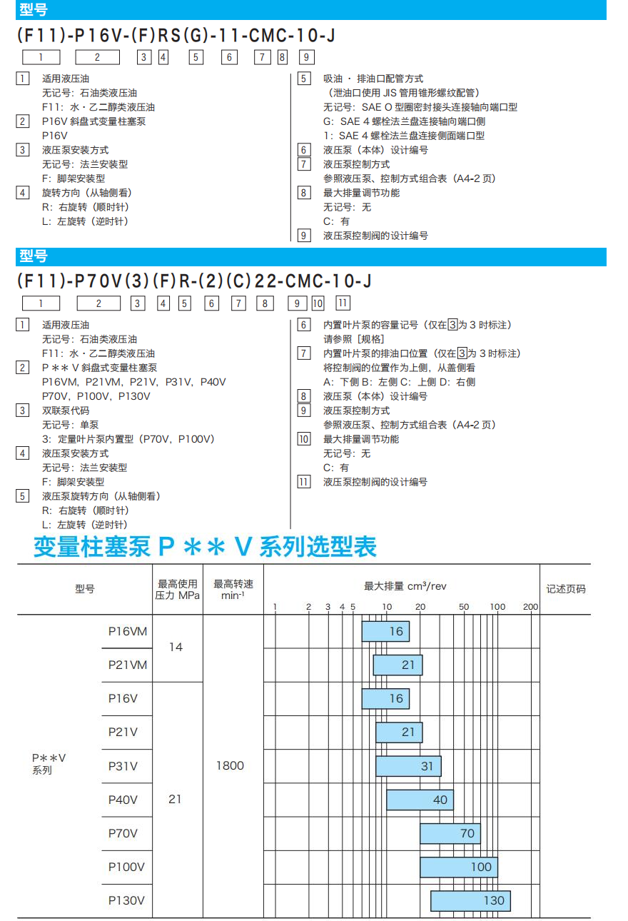 東京計器變量柱塞泵P ** V系列參數