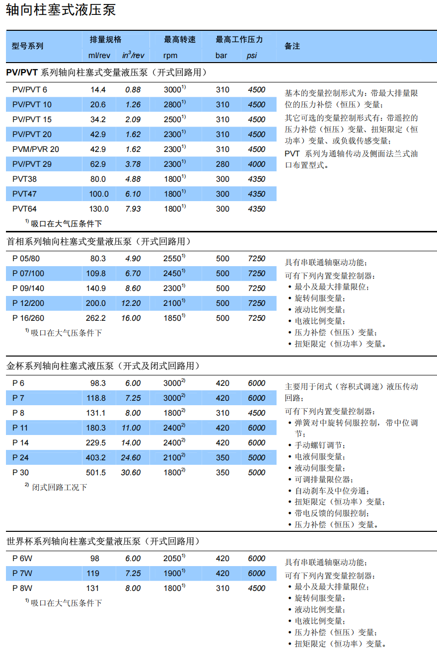 美國丹尼遜柱塞泵