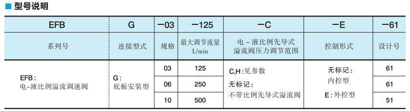 油研溢流調速閥EFBG-03-250-H-5114