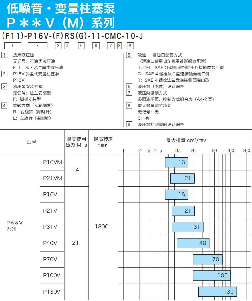 東京計器柱塞泵