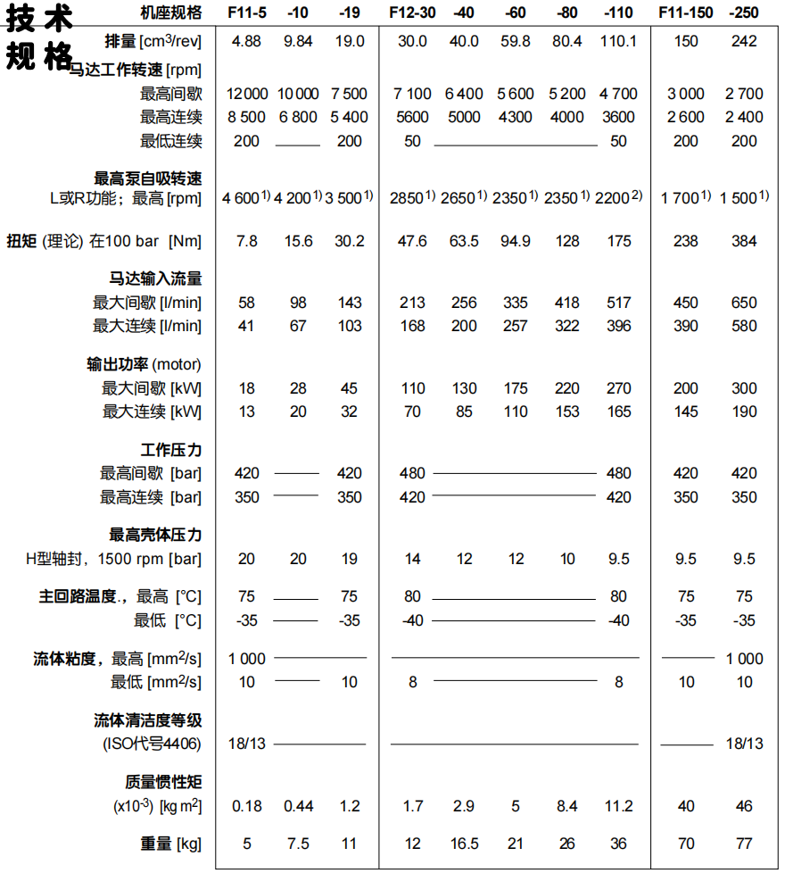 派克F11,F12馬達參數